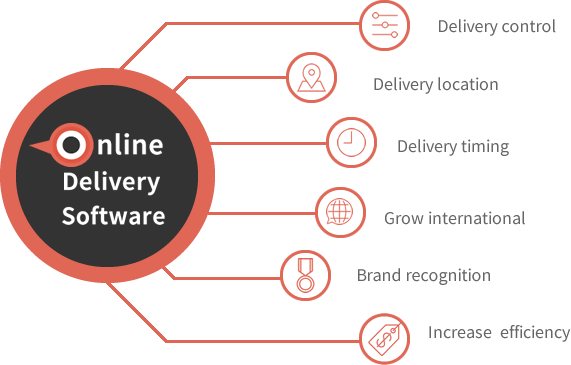 Online Delivery system 